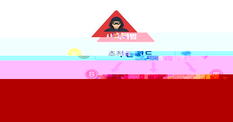 코인 레퍼럴 사기 피해 관련 AI 생성 이미지 (ChatGPT DALL-E 3)